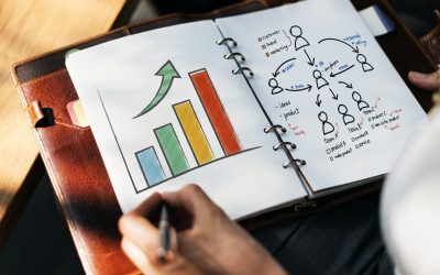 Ja 4 hapat për të krijuar fushata të suksesshme marketingu