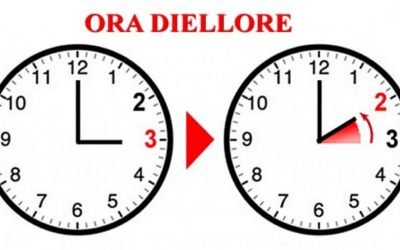 Rikthehet ora verore, pas dy javësh akrepat shkojnë një orë para