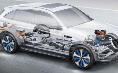 Motorët me inteligjencë artificiale, më të sigurt se të tjerët